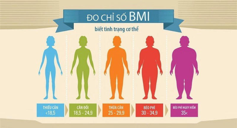 Cách đo và tính chỉ số BMI theo hướng dẫn của Viện Dinh dưỡng Quốc gia